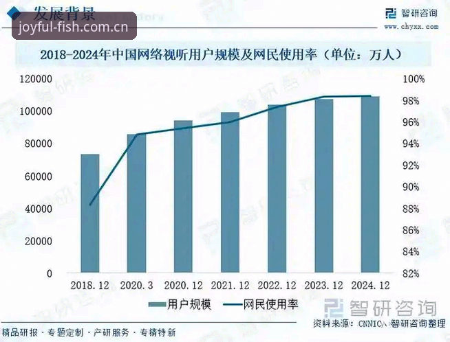 乐鱼体育平台视听体验升级：2024年最新动态与趋势分析